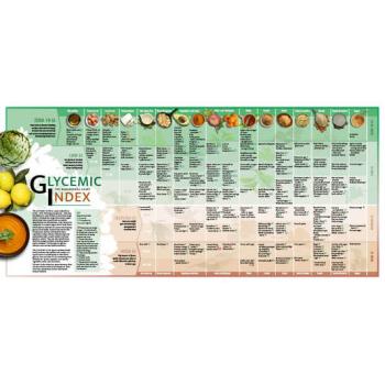Glycemic Index Chart for healthy blood sugar balance